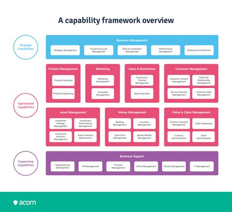 Features & Capabilities .